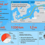 Základní údaje o plynovodu Nord Streem 2